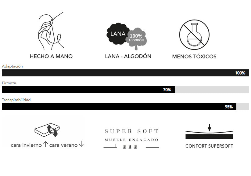 Colchón Artesans Ecologico características
