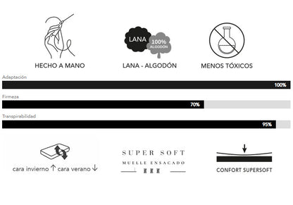 Colchón Artesans Ecologico características