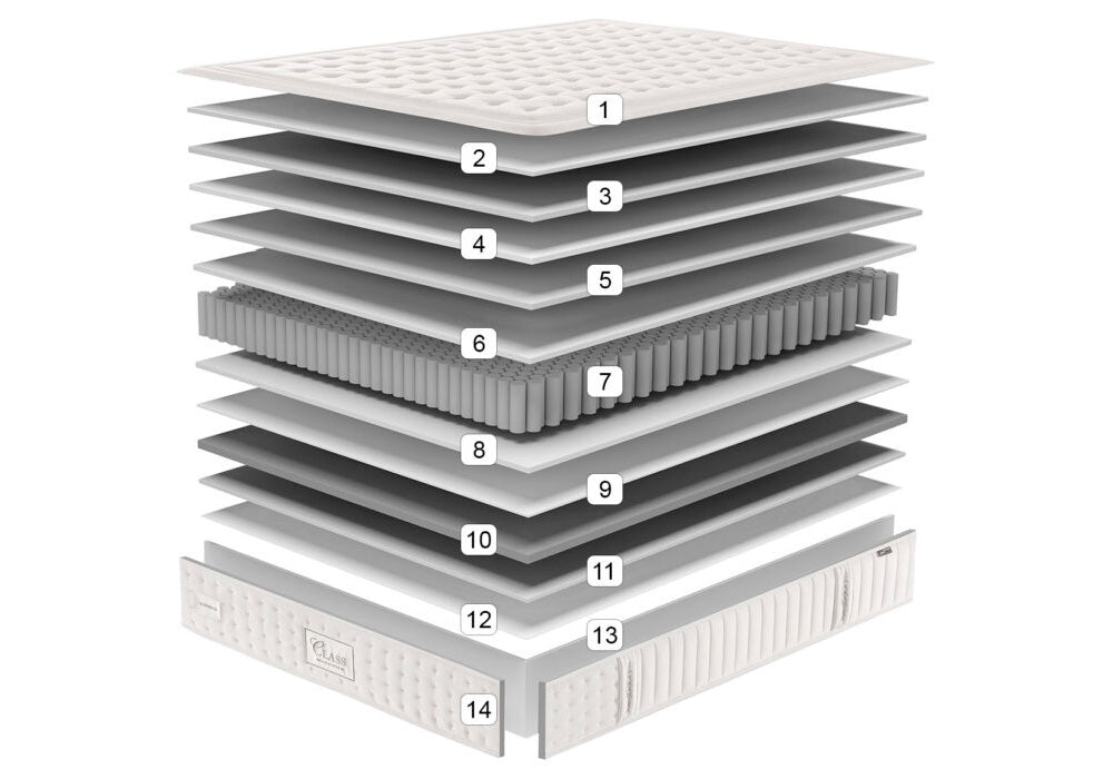 Colchón Class capas