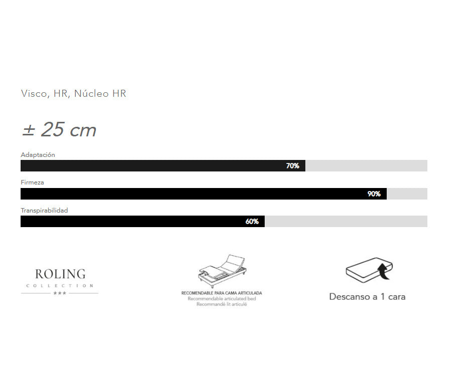 Colchón memory características