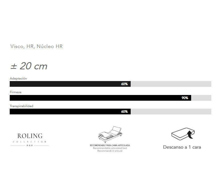 Colchón prime características