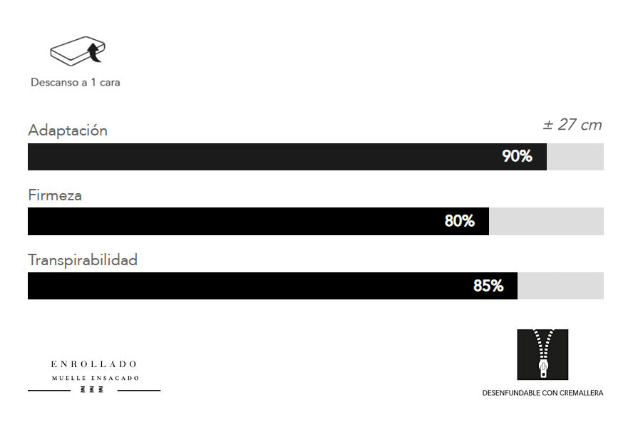 Colchón Spring Roll Caracteristicas